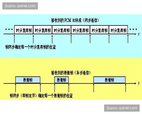 多路信号同步协议在本季度达成标准，消除了云端导播中不同链路的时间差难题